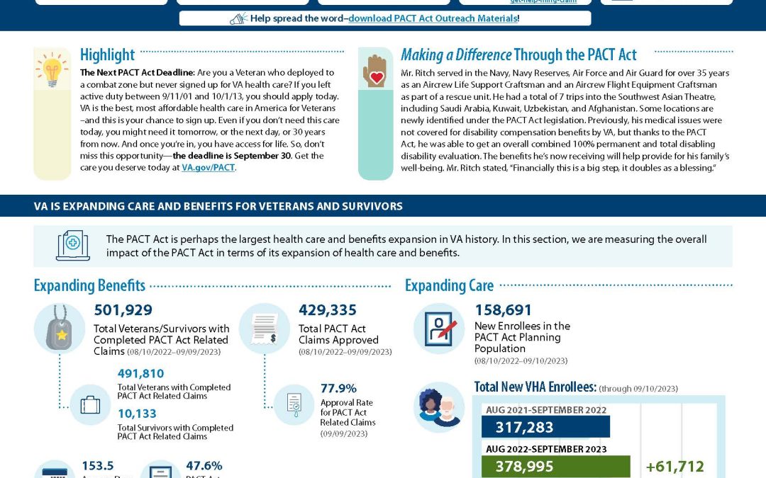 PACT Act Performance Dashboard
