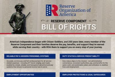 Introducing…the Reserve Component Bill of Rights!
